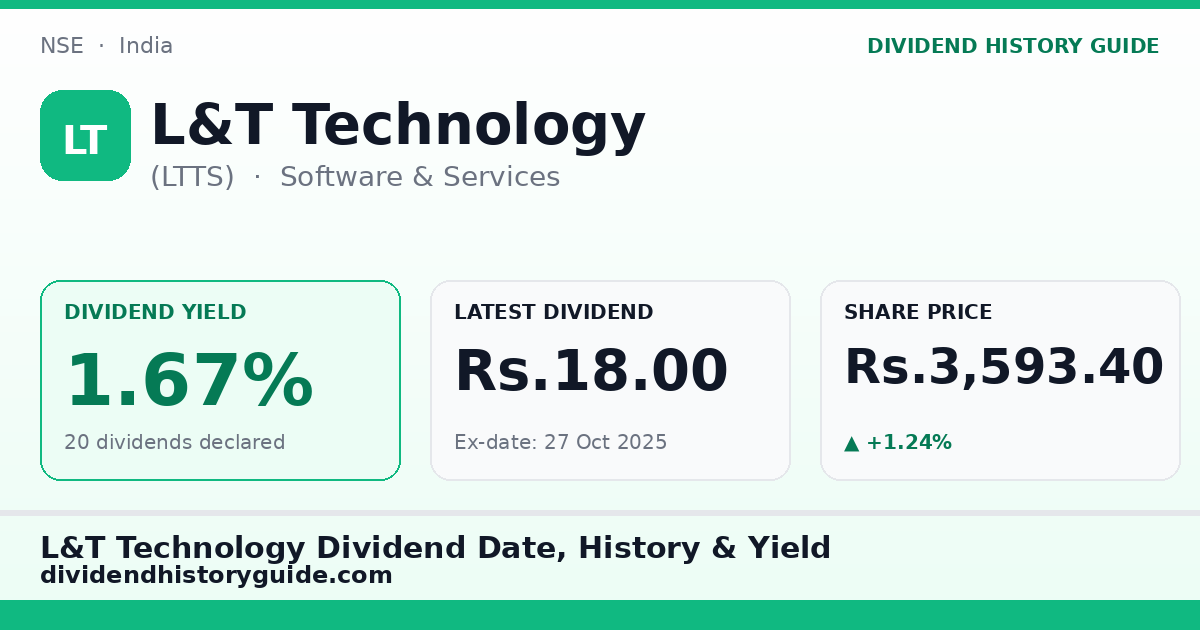 L&T Technology (LTTS) dividend history — 1.67% yield, 20 dividends declared
