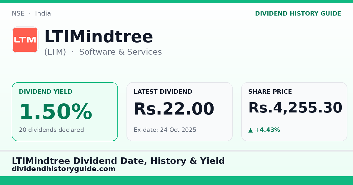 LTIMindtree (LTM) dividend history — 1.5% yield, 20 dividends declared