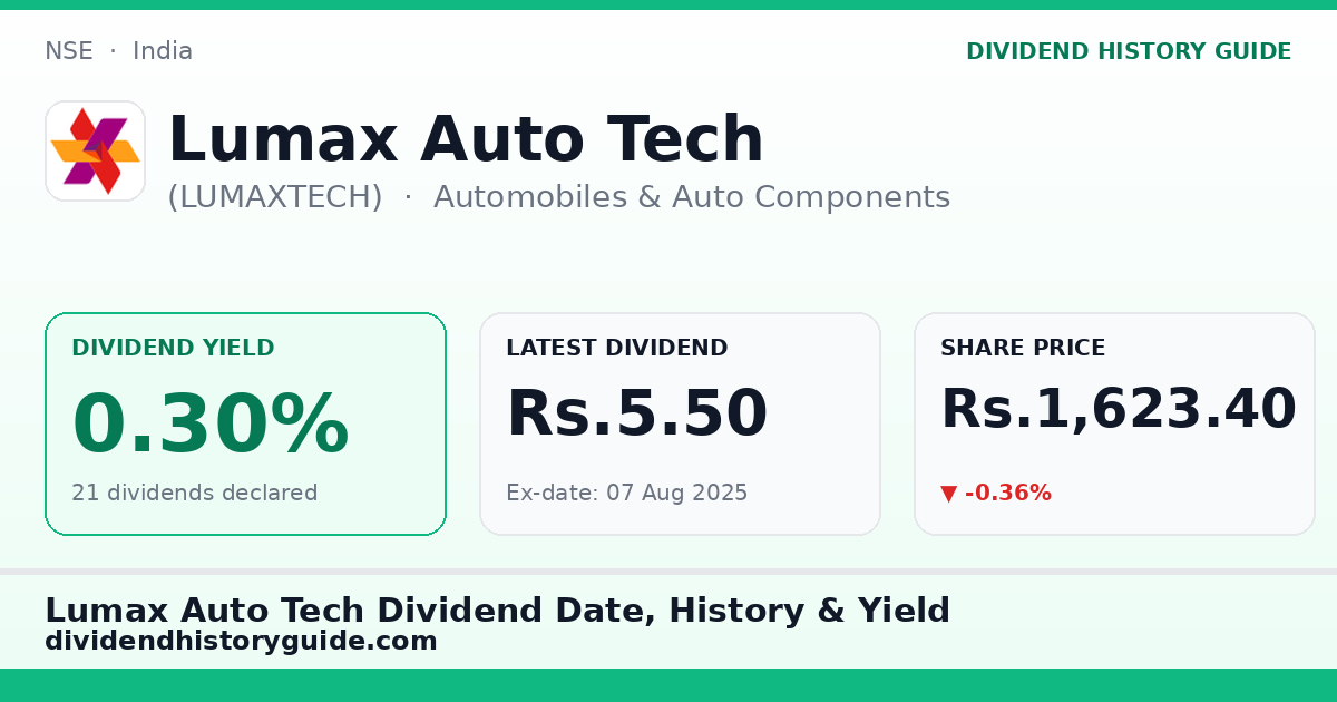 Lumax Auto Tech (LUMAXTECH) dividend history — 0.3% yield, 21 dividends declared