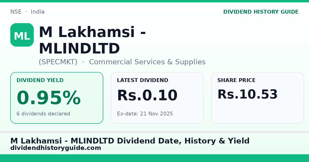 M Lakhamsi - MLINDLTD (SPECMKT) dividend history — 0.95% yield, 6 dividends declared