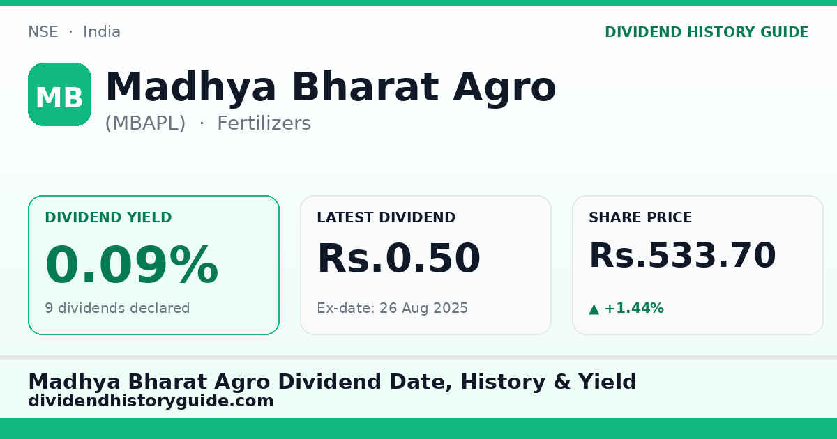 Madhya Bharat Agro (MBAPL) dividend history — 0.09% yield, 9 dividends declared