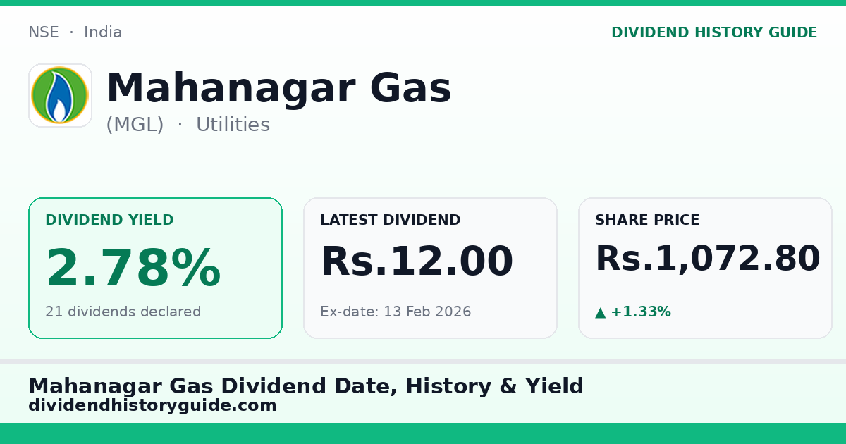 Mahanagar Gas (MGL) dividend history — 2.78% yield, 21 dividends declared