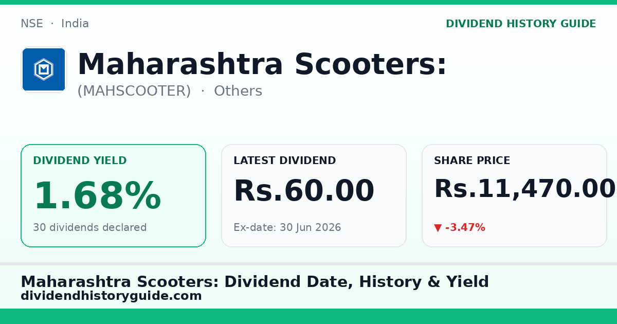 Maharashtra Scooters: (MAHSCOOTER) dividend history — 1.68% yield, 30 dividends declared