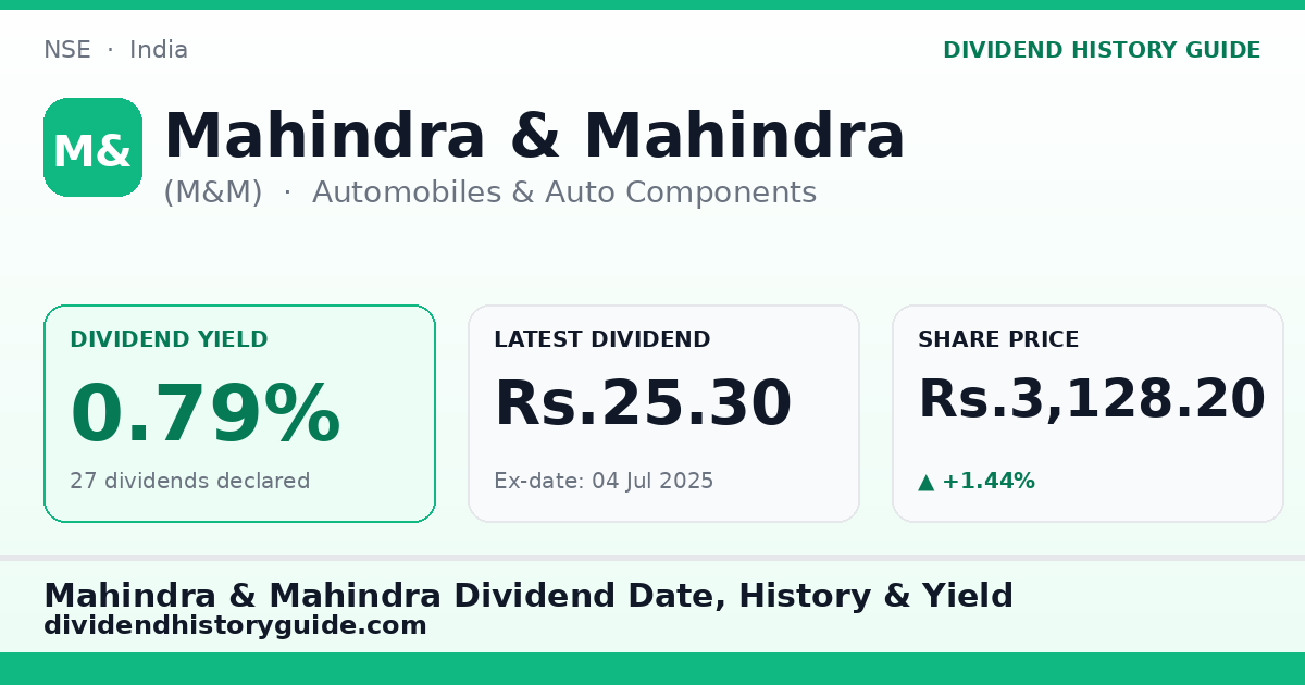 Mahindra & Mahindra (M&M) dividend history — 0.79% yield, 27 dividends declared