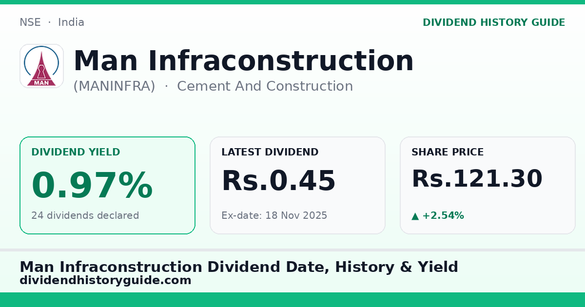 Man Infraconstruction (MANINFRA) dividend history — 0.97% yield, 24 dividends declared