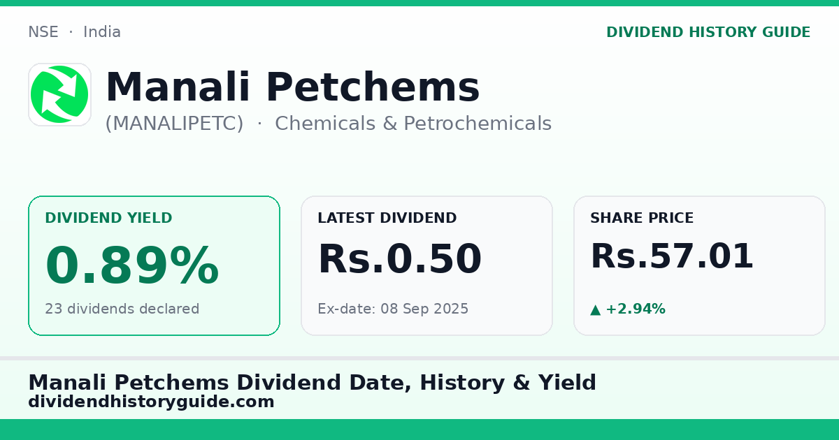Manali Petchems (MANALIPETC) dividend history — 0.89% yield, 23 dividends declared