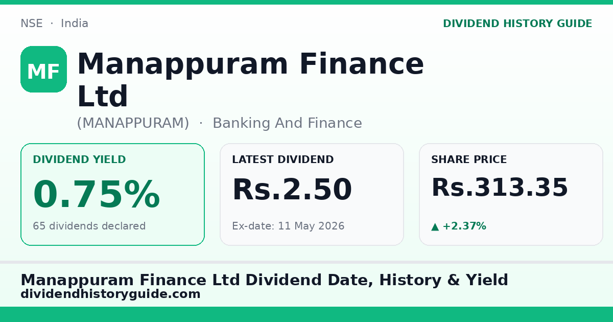 Manappuram Finance Ltd (MANAPPURAM) dividend history — 0.75% yield, 65 dividends declared