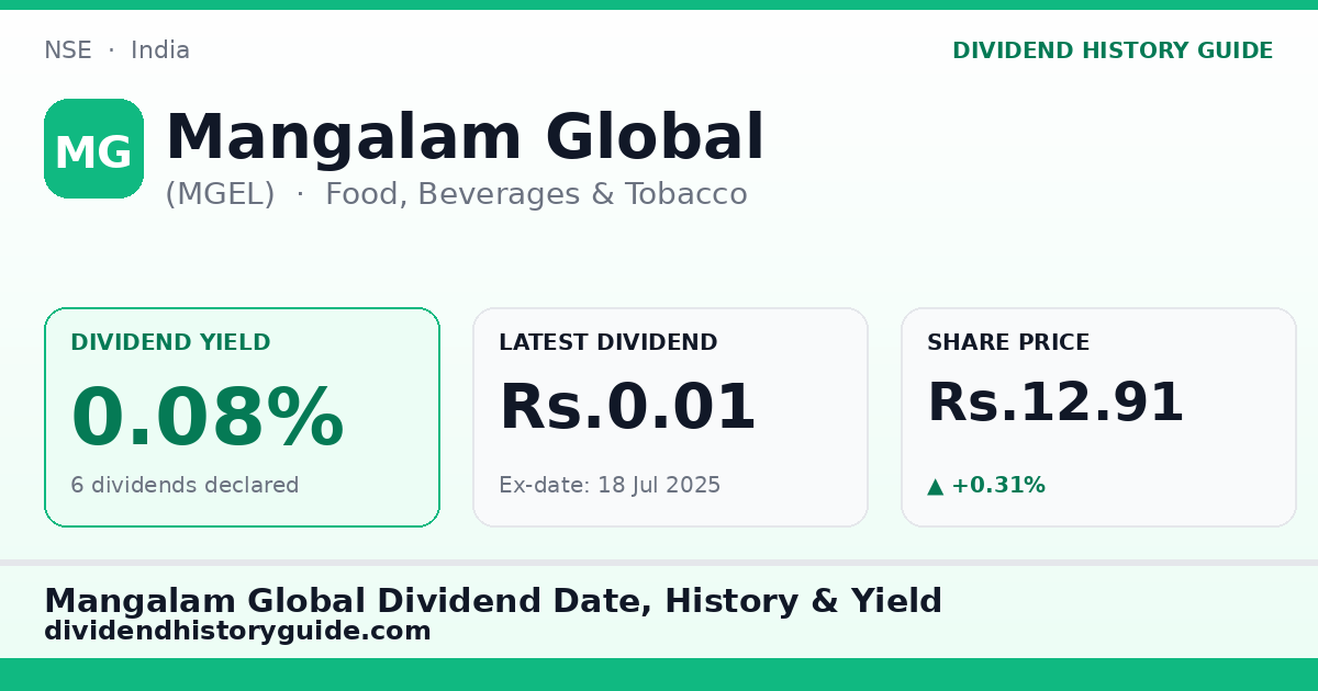 Mangalam Global (MGEL) dividend history — 0.08% yield, 6 dividends declared