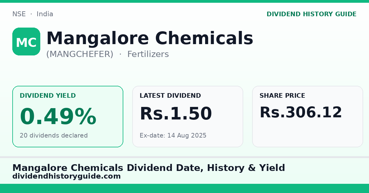 Mangalore Chemicals (MANGCHEFER) dividend history — 0.49% yield, 20 dividends declared