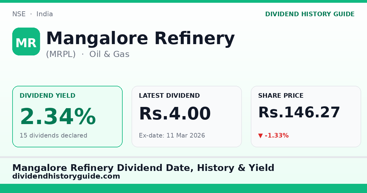 Mangalore Refinery (MRPL) dividend history — 2.34% yield, 15 dividends declared