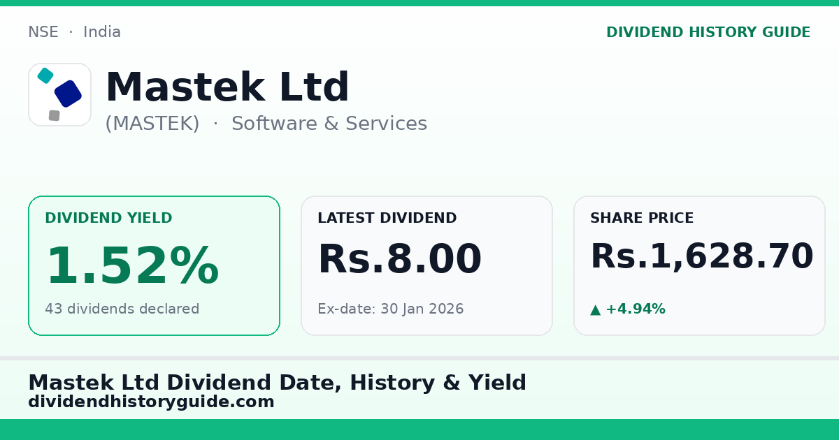 Mastek Ltd (MASTEK) dividend history — 1.52% yield, 43 dividends declared
