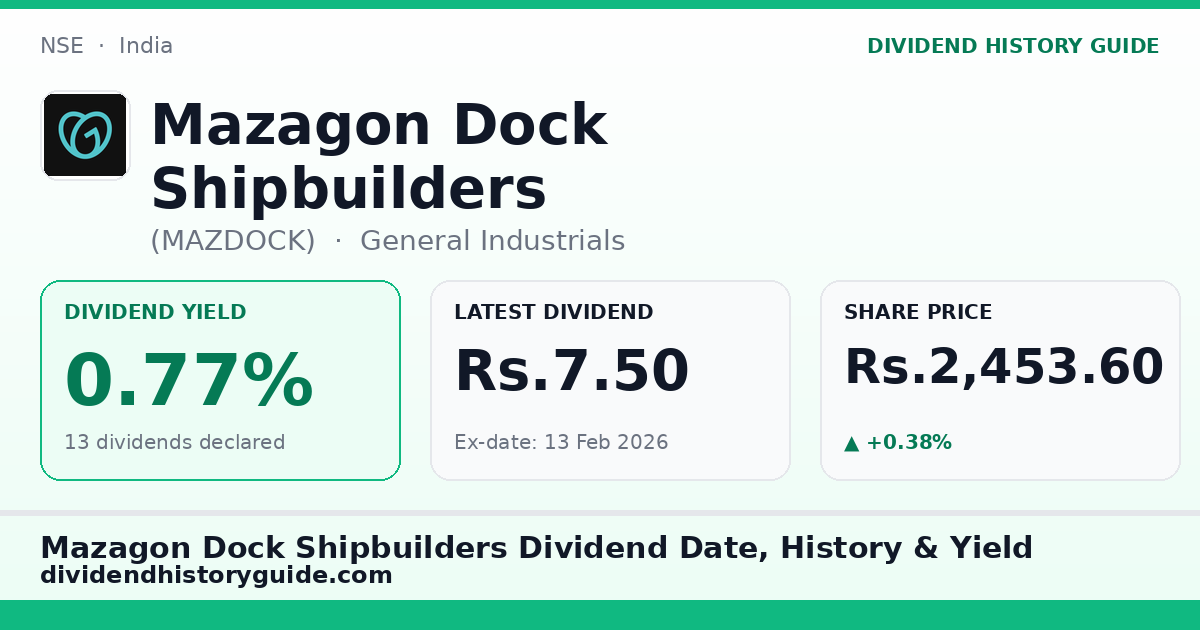 Mazagon Dock Shipbuilders (MAZDOCK) dividend history — 0.77% yield, 13 dividends declared