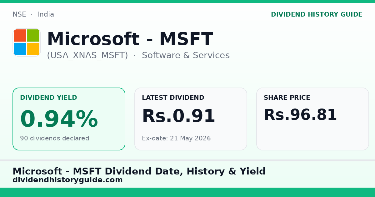 Microsoft - MSFT (USA_XNAS_MSFT) dividend history — 0.94% yield, 90 dividends declared