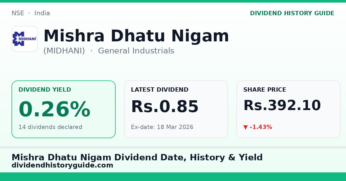 Mishra Dhatu Nigam (MIDHANI) dividend history — 0.26% yield, 14 dividends declared