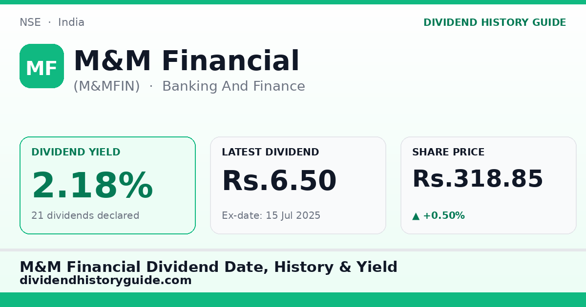 M&M Financial (M&MFIN) dividend history — 2.18% yield, 21 dividends declared