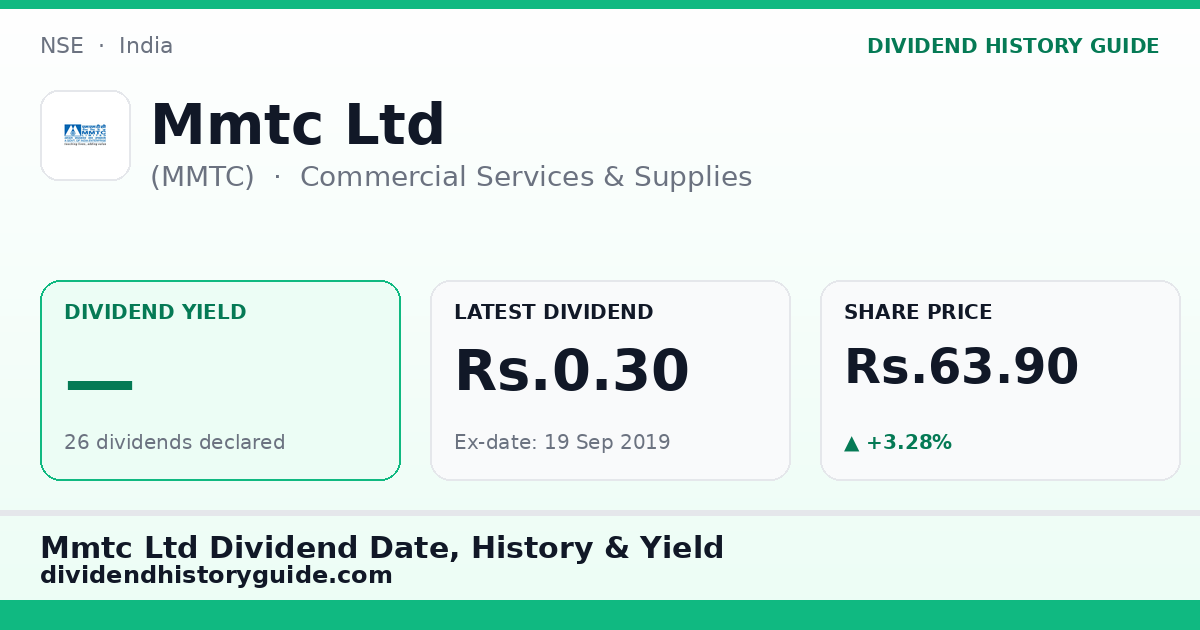 Mmtc Ltd (MMTC) dividend history — 0% yield, 26 dividends declared
