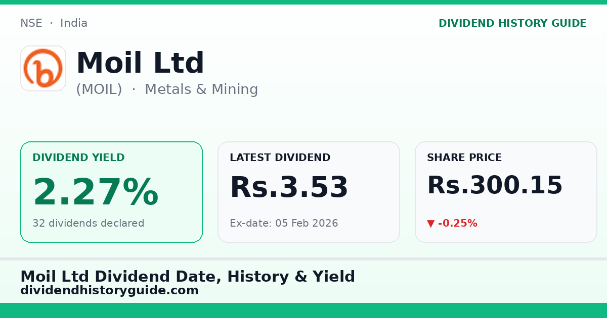 Moil Ltd (MOIL) dividend history — 2.27% yield, 32 dividends declared