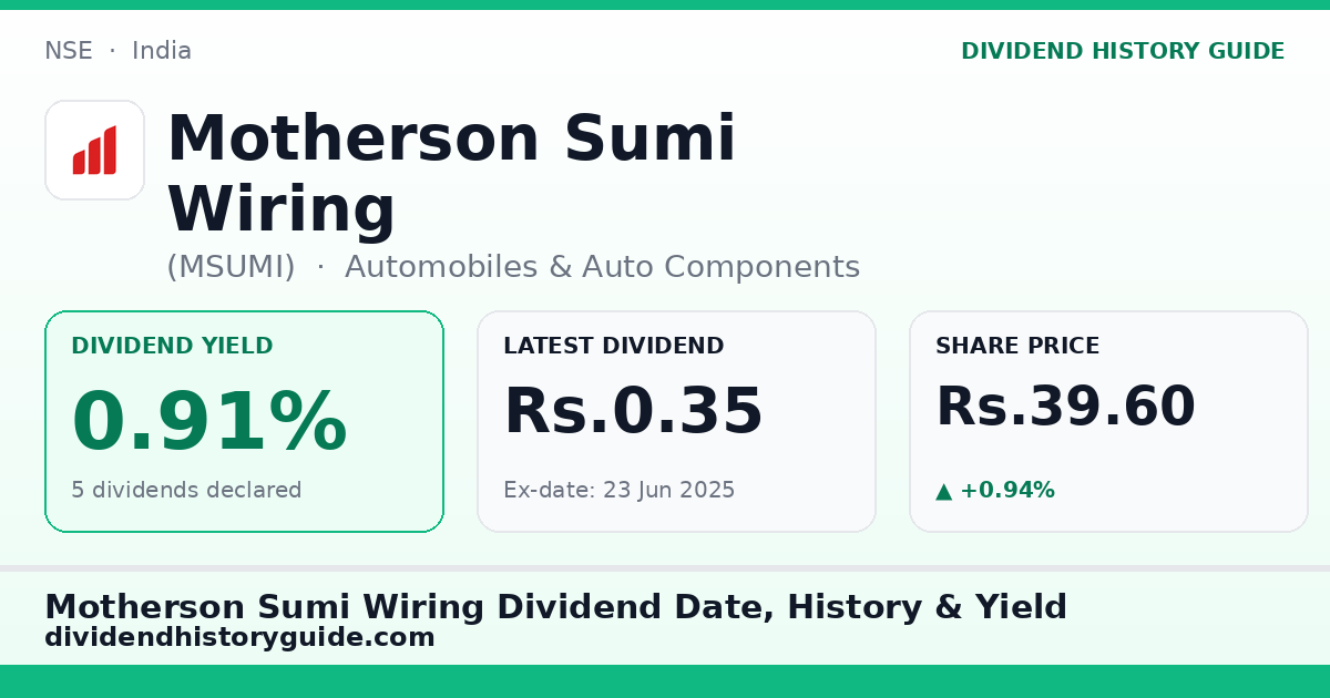 Motherson Sumi Wiring (MSUMI) dividend history — 0.91% yield, 5 dividends declared