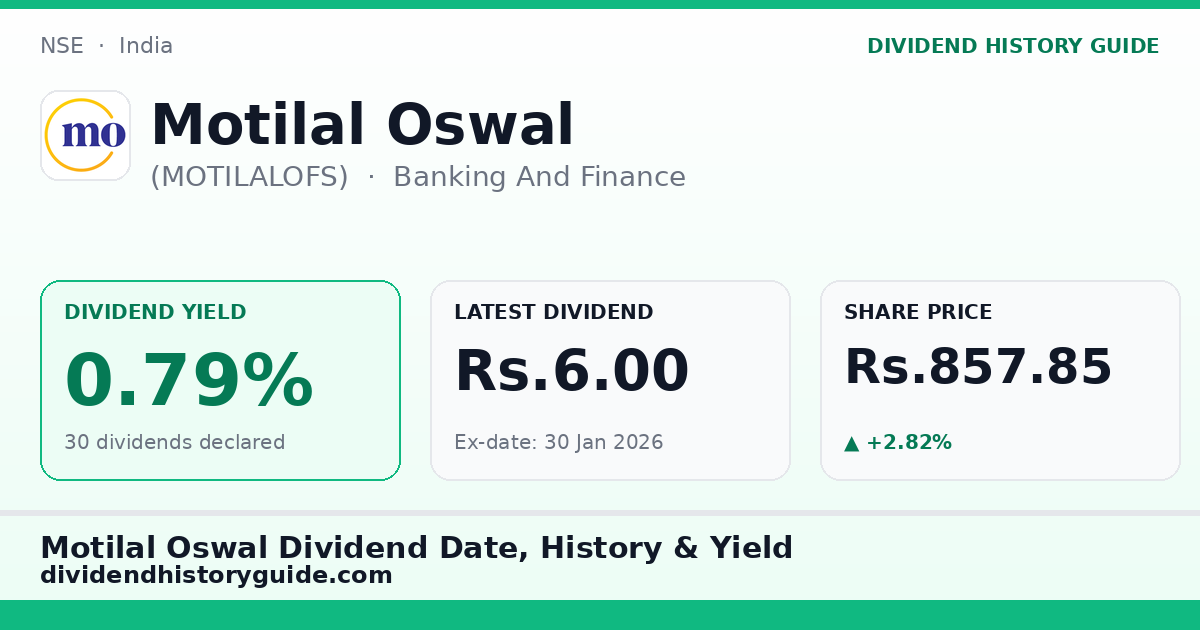 Motilal Oswal (MOTILALOFS) dividend history — 0.79% yield, 30 dividends declared