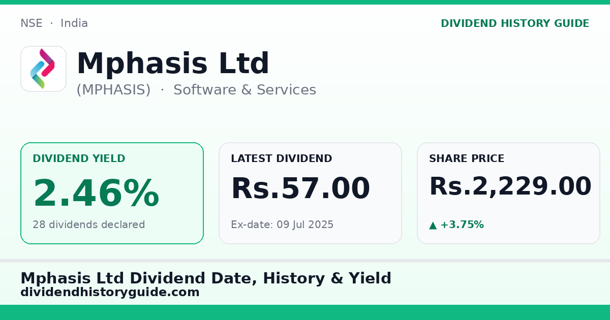 Mphasis Ltd (MPHASIS) dividend history — 2.46% yield, 28 dividends declared