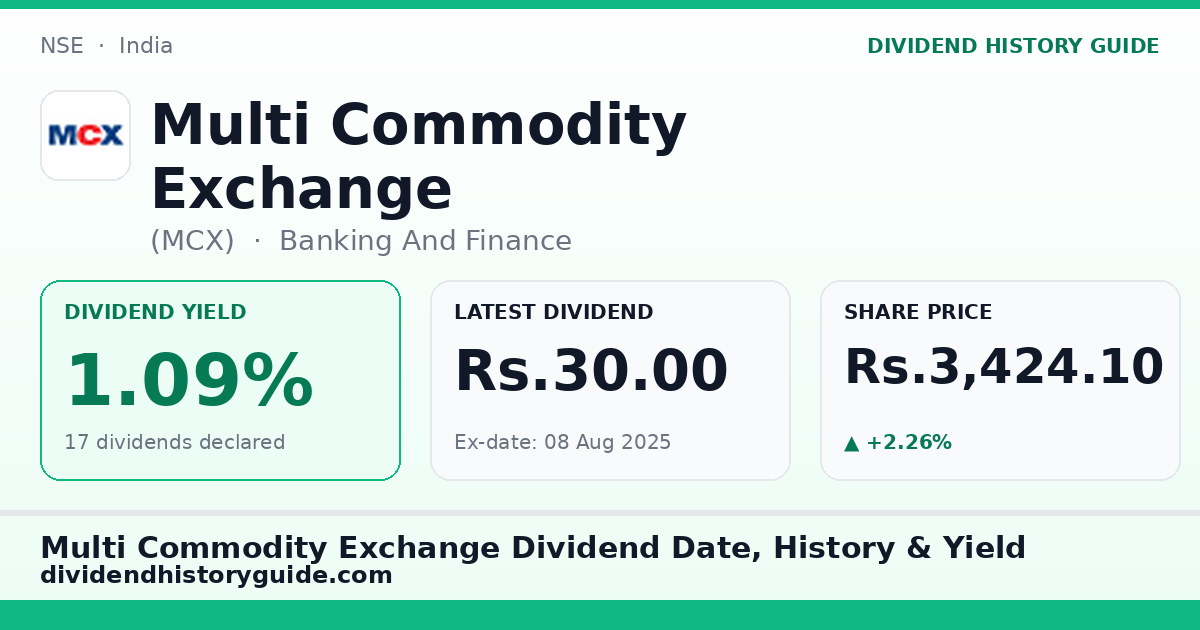 Multi Commodity Exchange (MCX) dividend history — 1.09% yield, 17 dividends declared