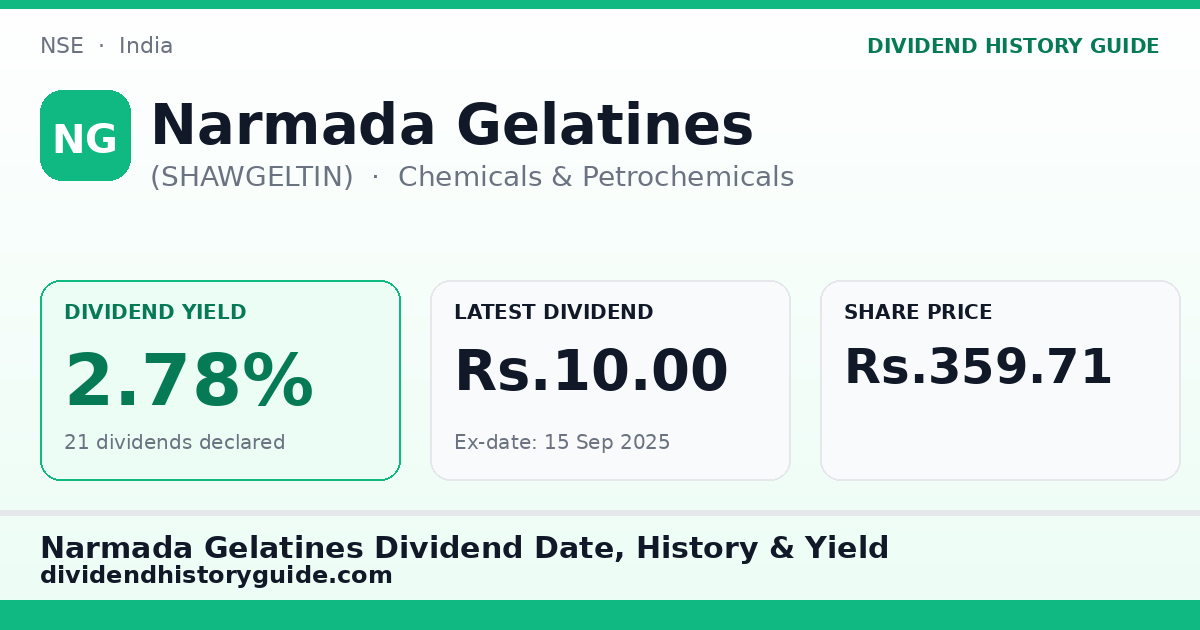 Narmada Gelatines (SHAWGELTIN) dividend history — 2.78% yield, 21 dividends declared