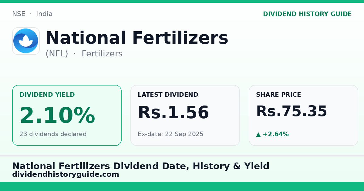 National Fertilizers (NFL) dividend history — 2.1% yield, 23 dividends declared