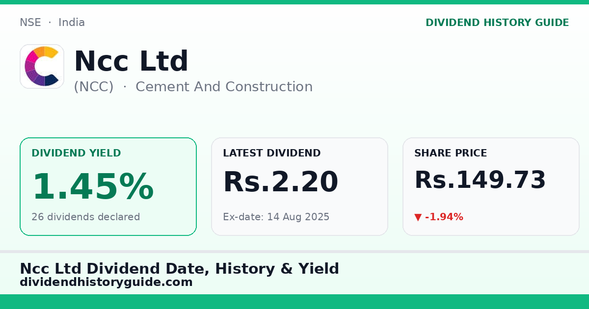 Ncc Ltd (NCC) dividend history — 1.45% yield, 26 dividends declared