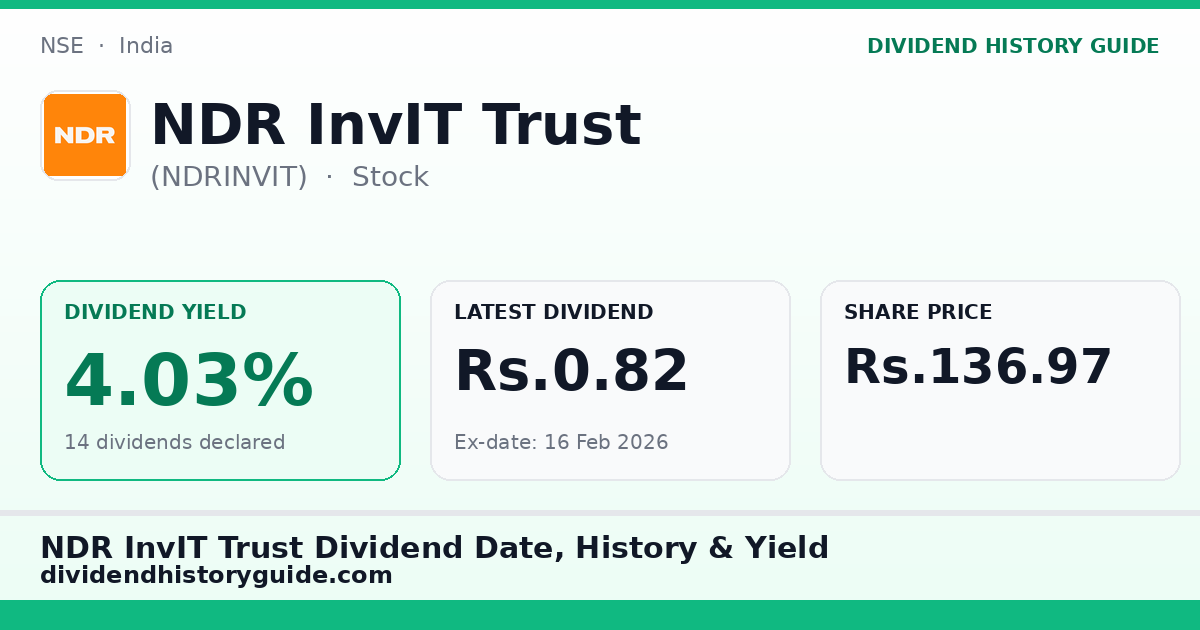 NDR InvIT Trust (NDRINVIT) dividend history — 4.03% yield, 14 dividends declared