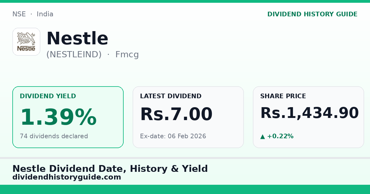 Nestle (NESTLEIND) dividend history — 1.39% yield, 74 dividends declared