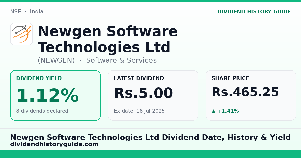 Newgen Software Technologies Ltd (NEWGEN) dividend history — 1.12% yield, 8 dividends declared