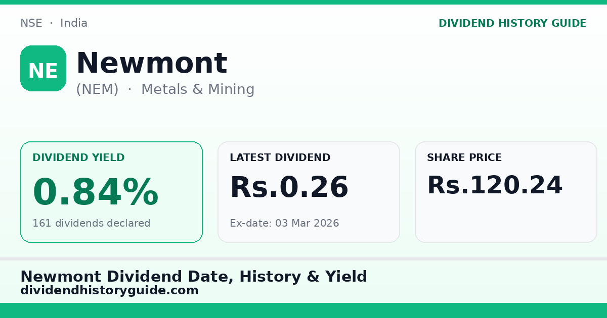 Newmont (NEM) dividend history — 0.84% yield, 161 dividends declared