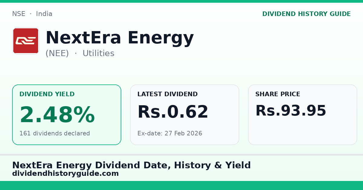 NextEra Energy (NEE) dividend history — 2.48% yield, 161 dividends declared