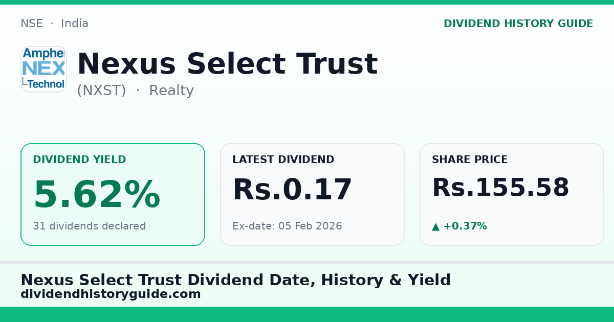 Nexus Select Trust (NXST) dividend history — 5.62% yield, 31 dividends declared