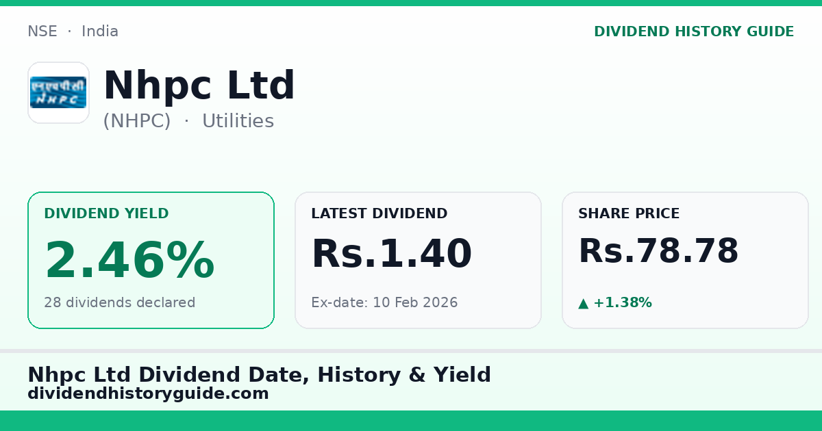 Nhpc Ltd (NHPC) dividend history — 2.46% yield, 28 dividends declared