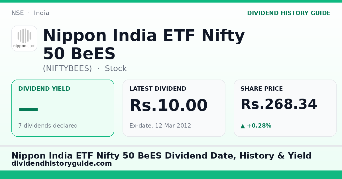 Nippon India ETF Nifty 50 BeES (NIFTYBEES) dividend history — 0% yield, 7 dividends declared