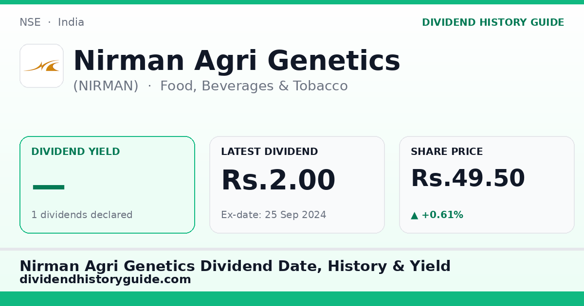 Nirman Agri Genetics (NIRMAN) dividend history — 0% yield, 1 dividends declared