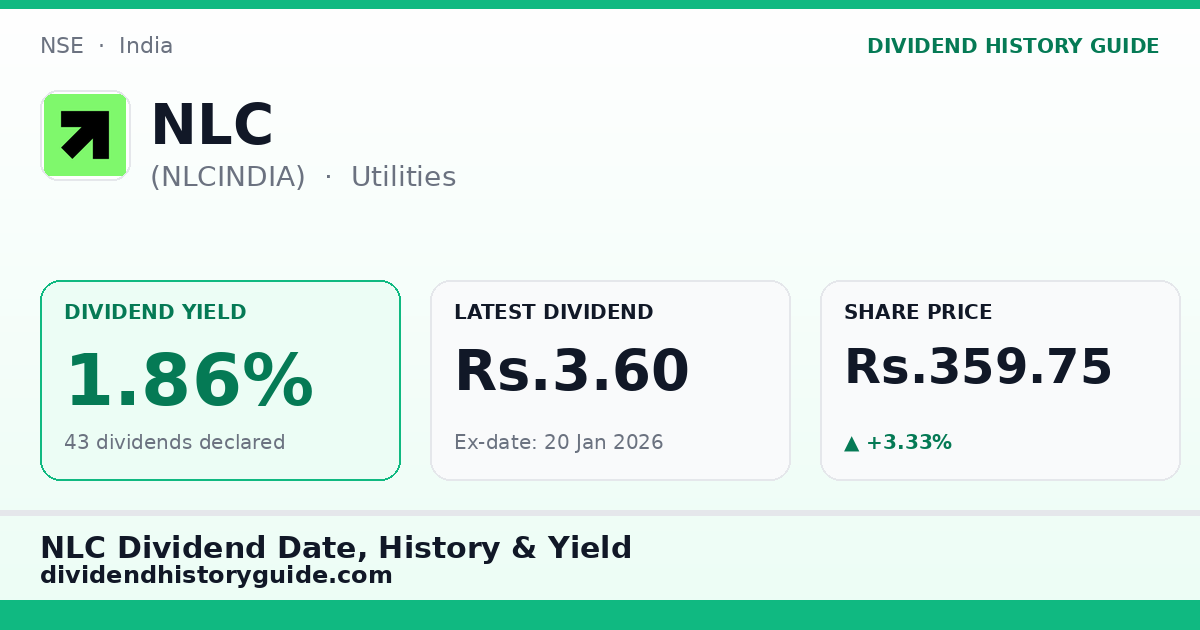 NLC (NLCINDIA) dividend history — 1.86% yield, 43 dividends declared