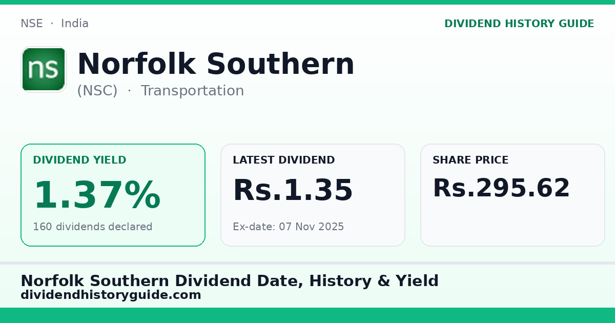 Norfolk Southern (NSC) dividend history — 1.37% yield, 160 dividends declared