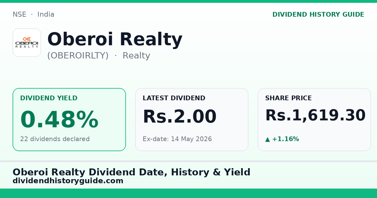 Oberoi Realty (OBEROIRLTY) dividend history — 0.48% yield, 22 dividends declared