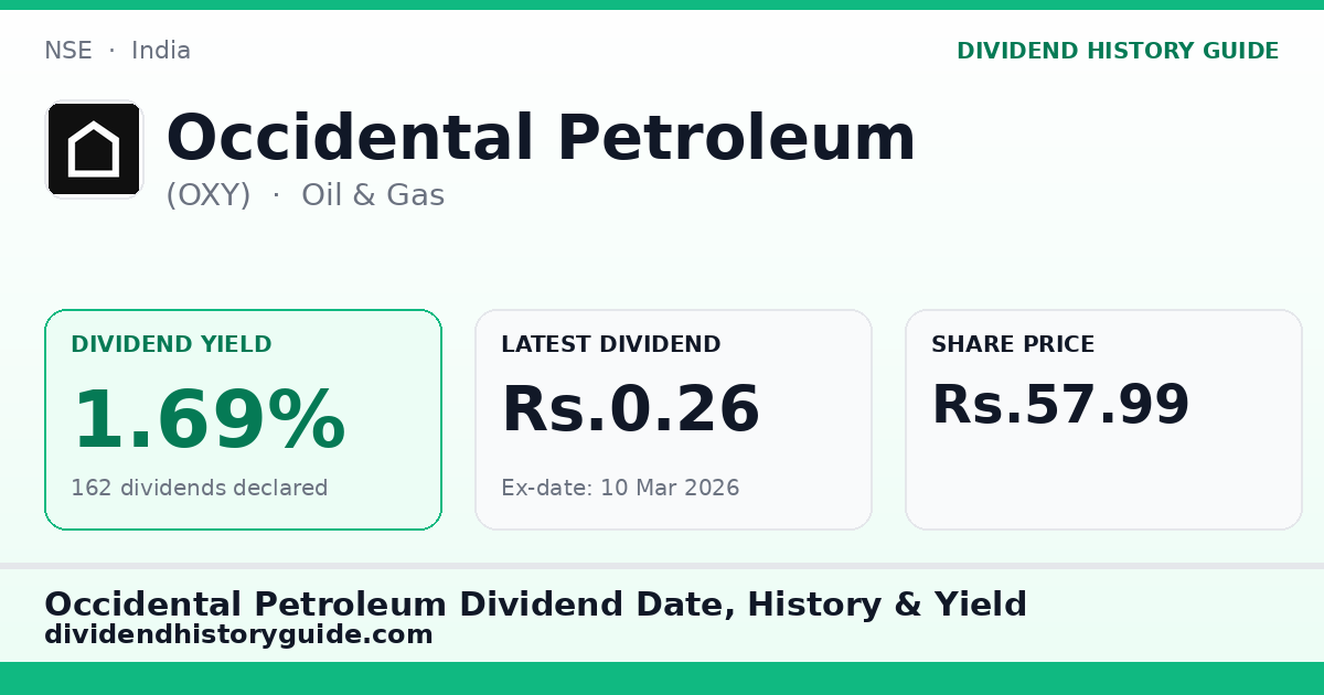 Occidental Petroleum (OXY) dividend history — 1.69% yield, 162 dividends declared