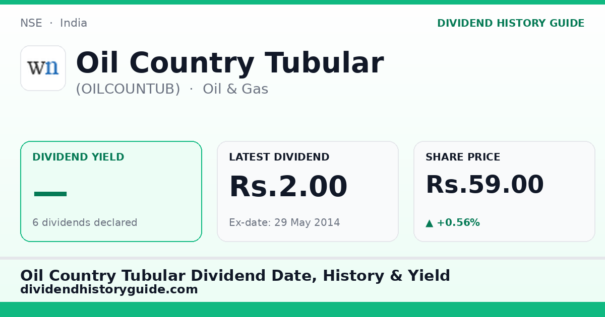 Oil Country Tubular (OILCOUNTUB) dividend history — 0% yield, 6 dividends declared