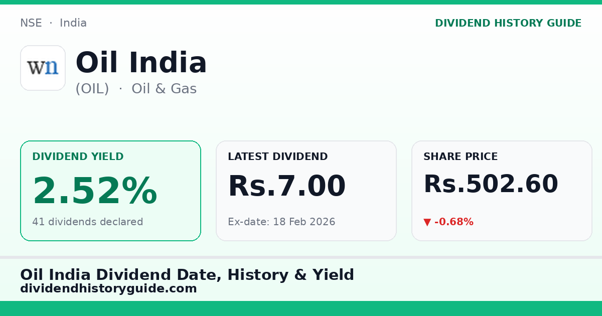 Oil India (OIL) dividend history — 2.52% yield, 41 dividends declared