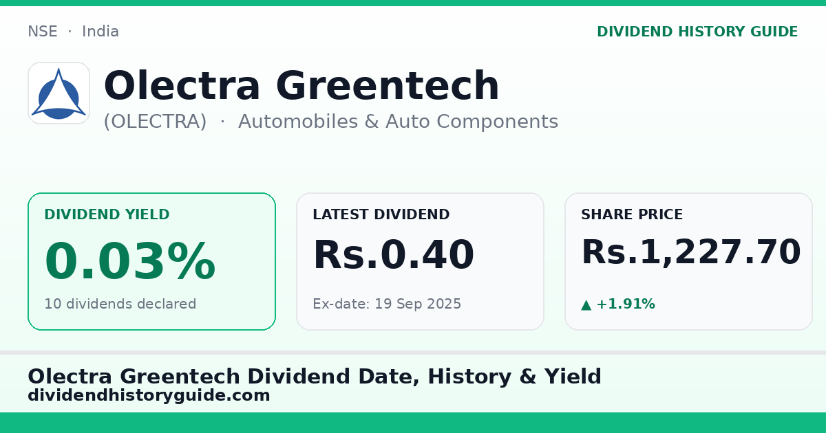 Olectra Greentech (OLECTRA) dividend history — 0.03% yield, 10 dividends declared