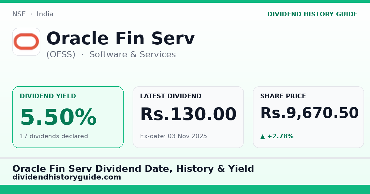 Oracle Fin Serv (OFSS) dividend history — 5.5% yield, 17 dividends declared