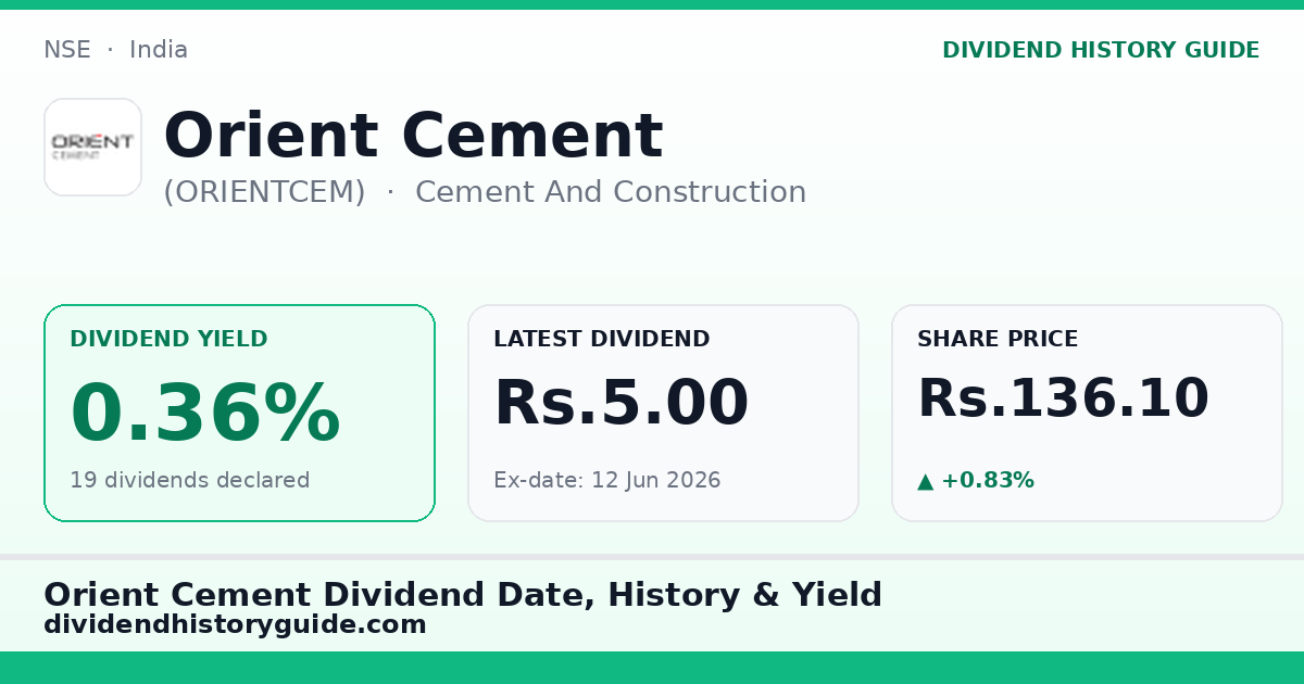 Orient Cement (ORIENTCEM) dividend history — 0.36% yield, 19 dividends declared