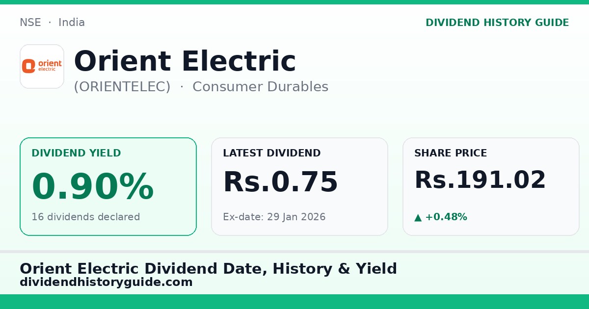 Orient Electric (ORIENTELEC) dividend history — 0.9% yield, 16 dividends declared