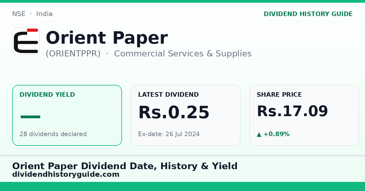 Orient Paper (ORIENTPPR) dividend history — 0% yield, 28 dividends declared
