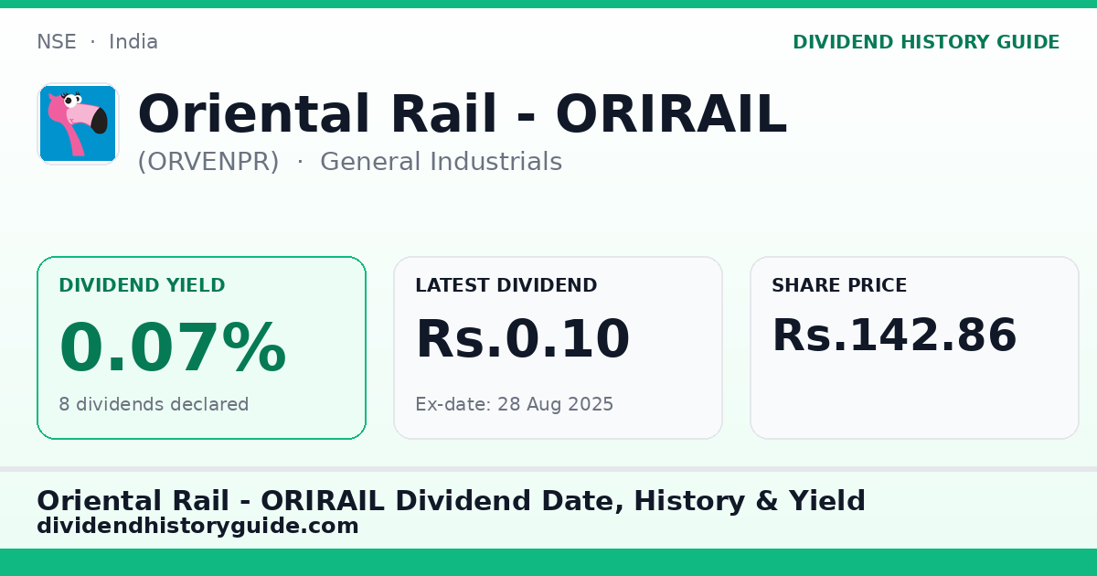 Oriental Rail - ORIRAIL (ORVENPR) dividend history — 0.07% yield, 8 dividends declared