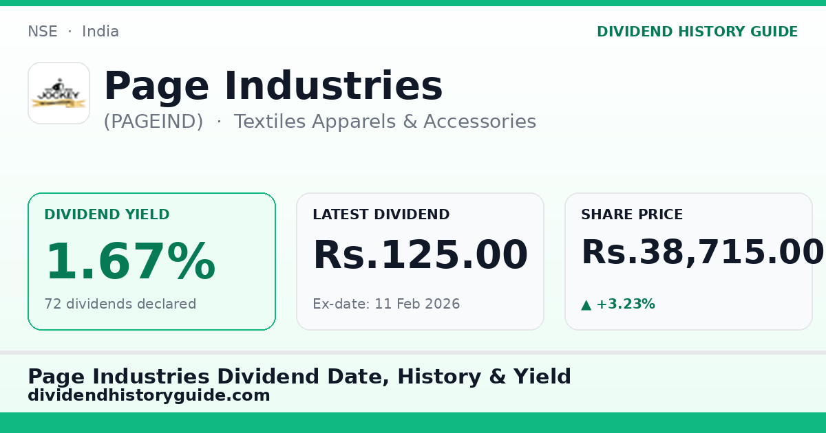 Page Industries (PAGEIND) dividend history — 1.67% yield, 72 dividends declared